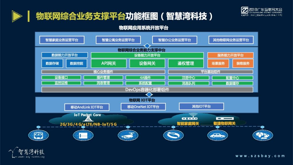 2018广东互联网大会-蔡锦江：助力移动打造跨物联网全场景平台