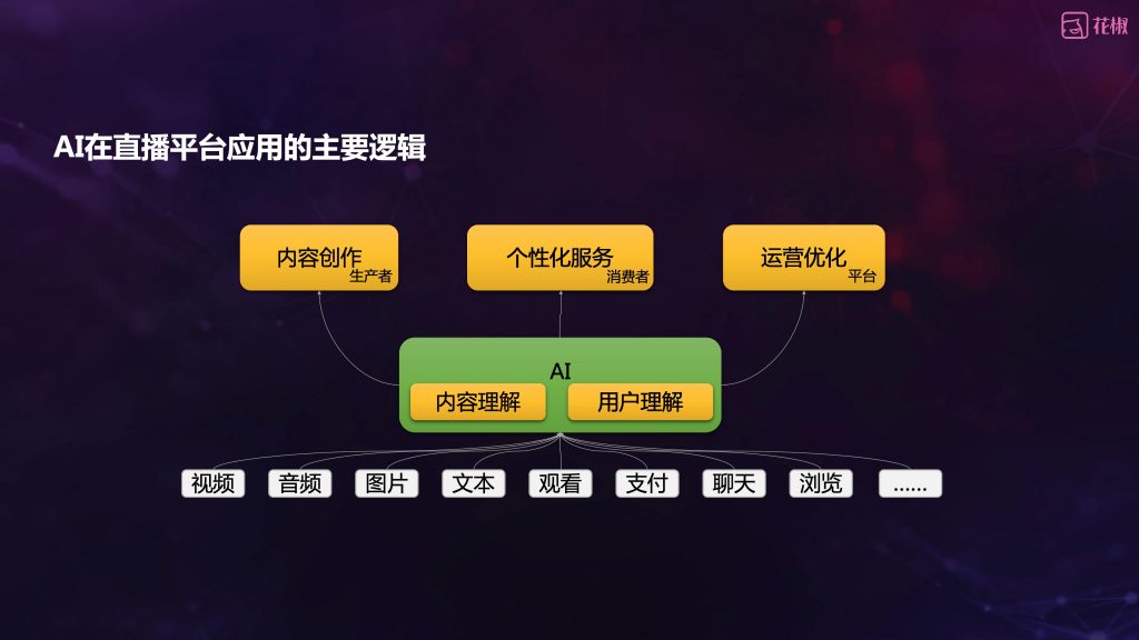 2018广东互联网大会-花椒直播：技术驱动的直播新趋势