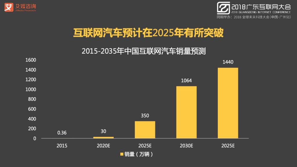 2018广东互联网大会-张毅：AI赋能新经济-大数据 大趋势 大未来