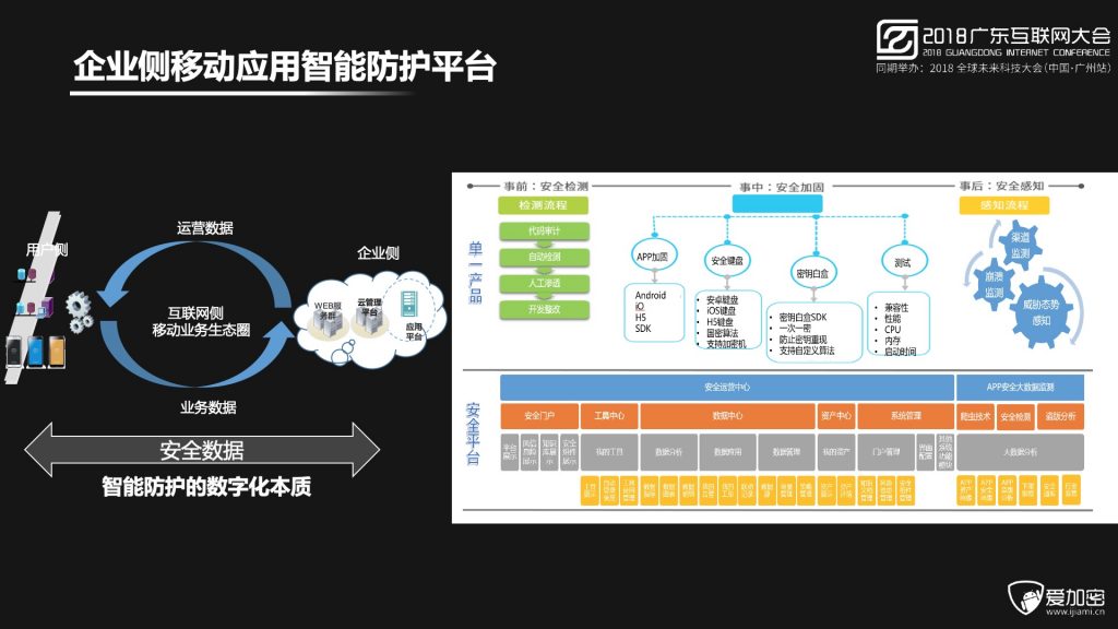 2018广东互联网大会-程智力：数据驱动的智能移动安全防护体系