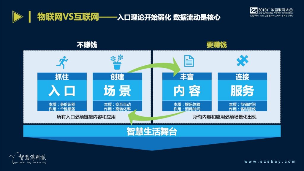 2018广东互联网大会-蔡锦江：助力移动打造跨物联网全场景平台