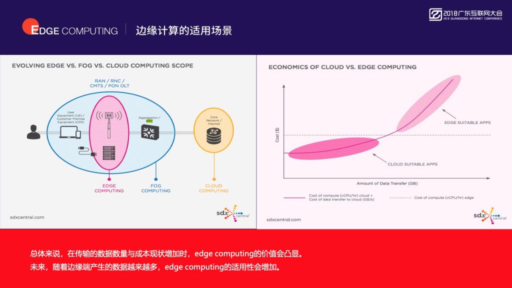 2018广东互联网大会-首都在线：智能边缘计算 新一代大数据与人工智能的基础设施