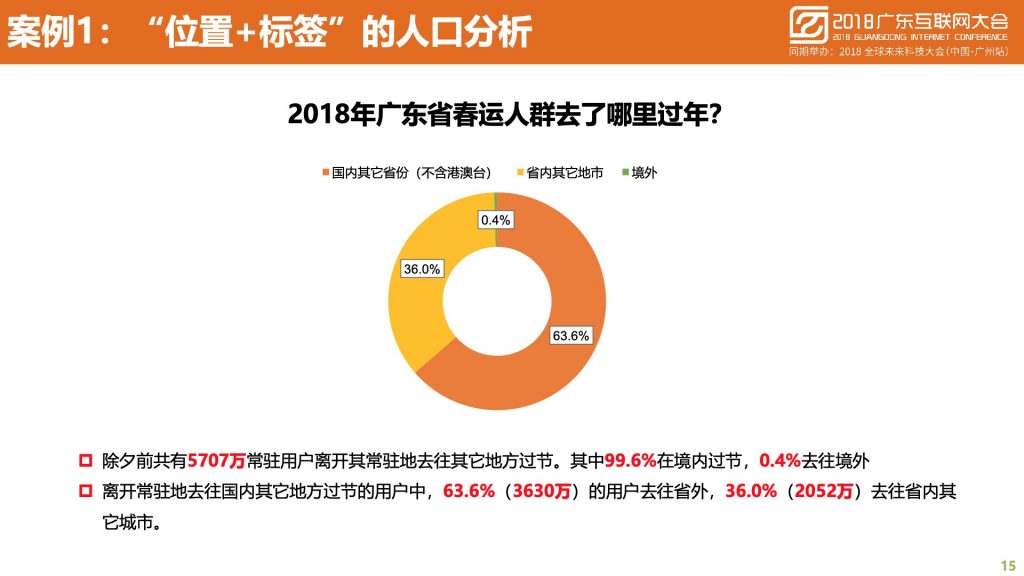 2018广东互联网大会-中国移动：蜂巢大数据与智慧城市建设实践