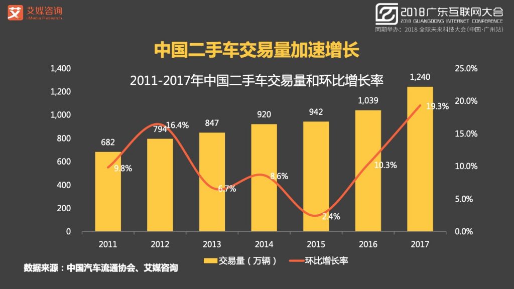 2018广东互联网大会-张毅：AI赋能新经济-大数据 大趋势 大未来