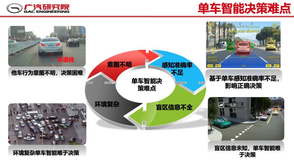 2018广东互联网大会-郭继舜：群体智慧-车联网如何助力自动驾驶发展