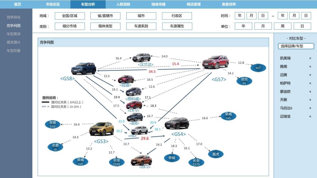 2018广东互联网大会-数智天玑：汽车新零售的新思考