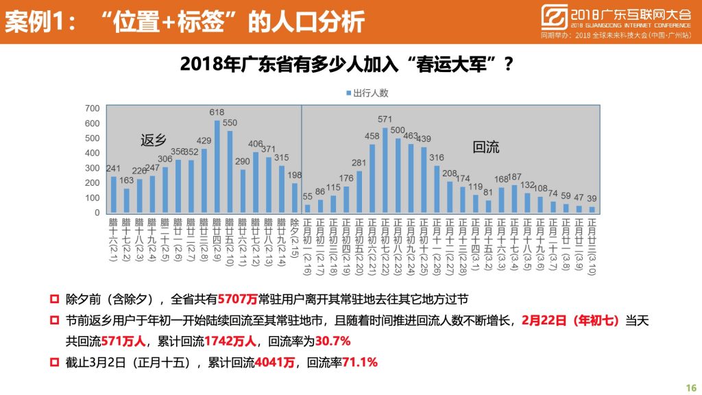 2018广东互联网大会-中国移动：蜂巢大数据与智慧城市建设实践