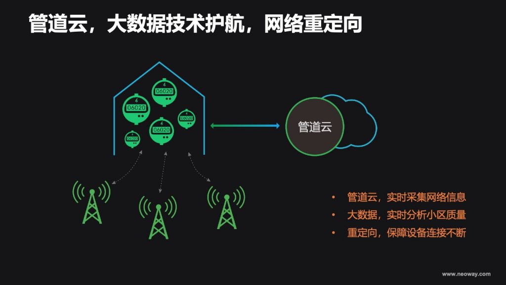 2018广东互联网大会-罗伟：技术是中点 极致产品才是终点- 助力产业物联网 共筑智能生活圈