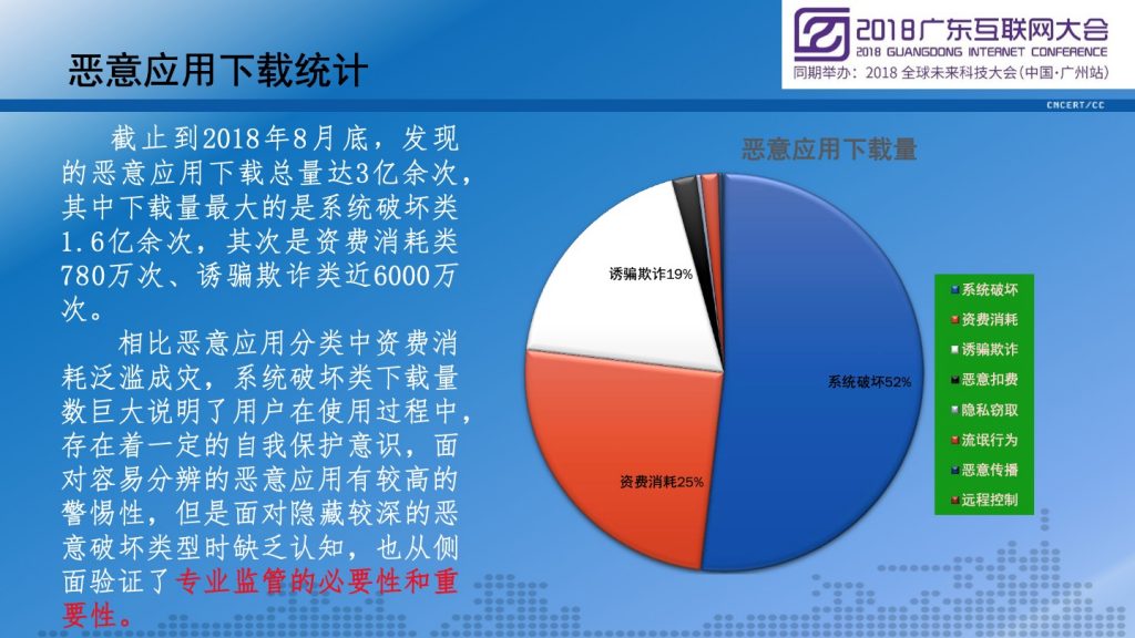 2018广东互联网大会-李晓东：2018广东省移动互联网应用安全态势报告