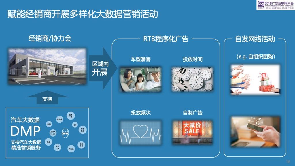 2018广东互联网大会-数智天玑：汽车新零售的新思考