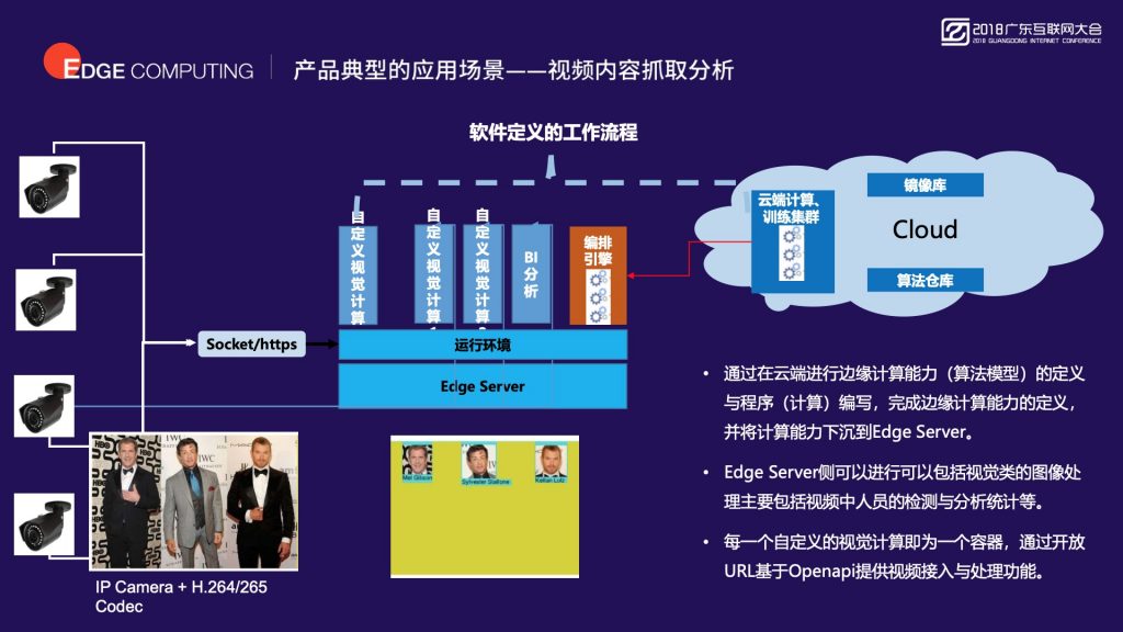 2018广东互联网大会-首都在线：智能边缘计算 新一代大数据与人工智能的基础设施