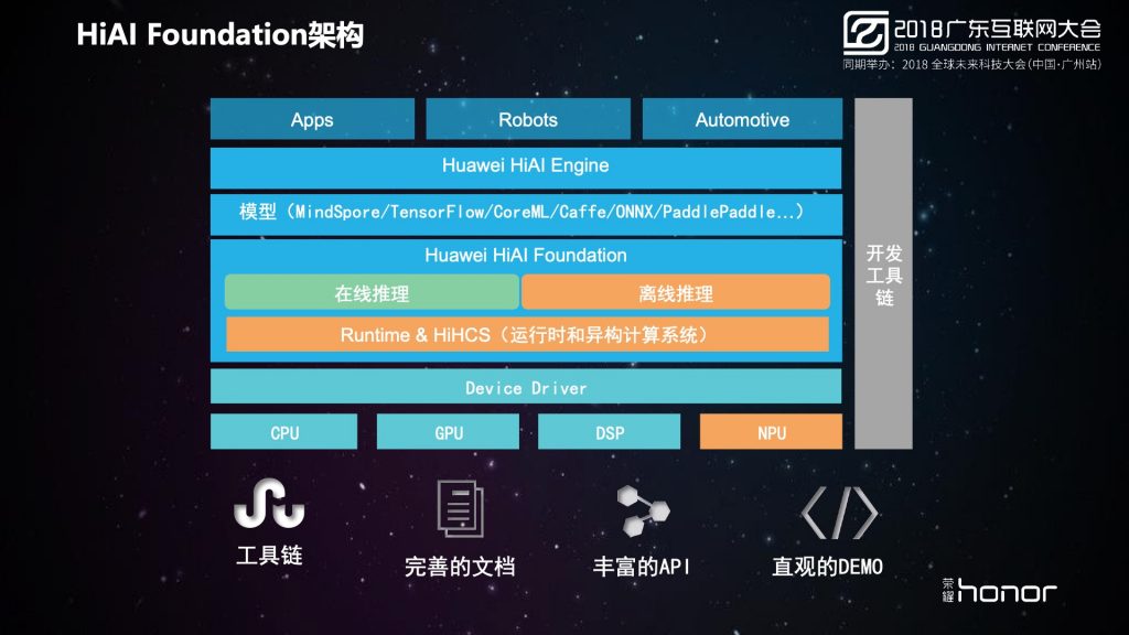 2018广东互联网大会-荣耀：智能终端发展趋势