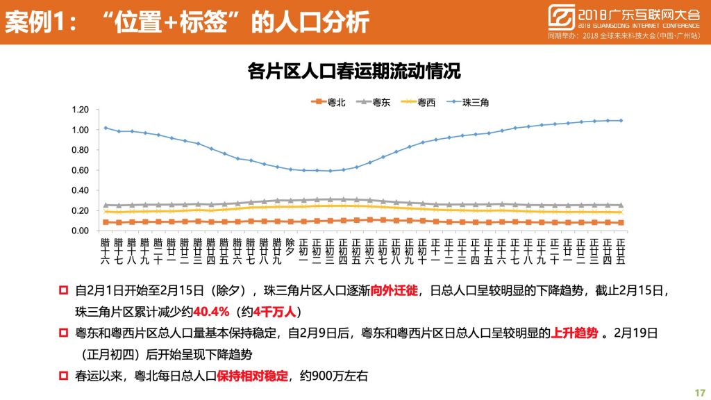 2018广东互联网大会-中国移动：蜂巢大数据与智慧城市建设实践