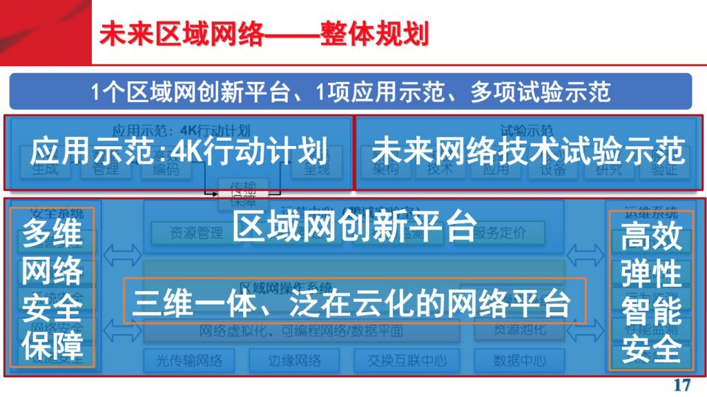 2018广东互联网大会-刘韵洁：未来网络助推粤港澳大湾区发展