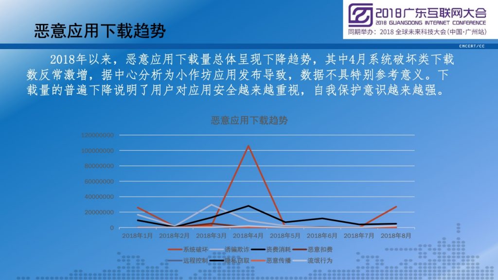 2018广东互联网大会-李晓东：2018广东省移动互联网应用安全态势报告