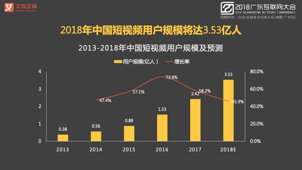 2018广东互联网大会-张毅：AI赋能新经济-大数据 大趋势 大未来