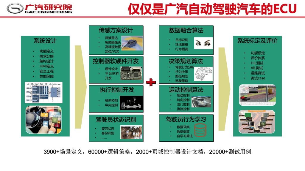 2018广东互联网大会-郭继舜：群体智慧-车联网如何助力自动驾驶发展