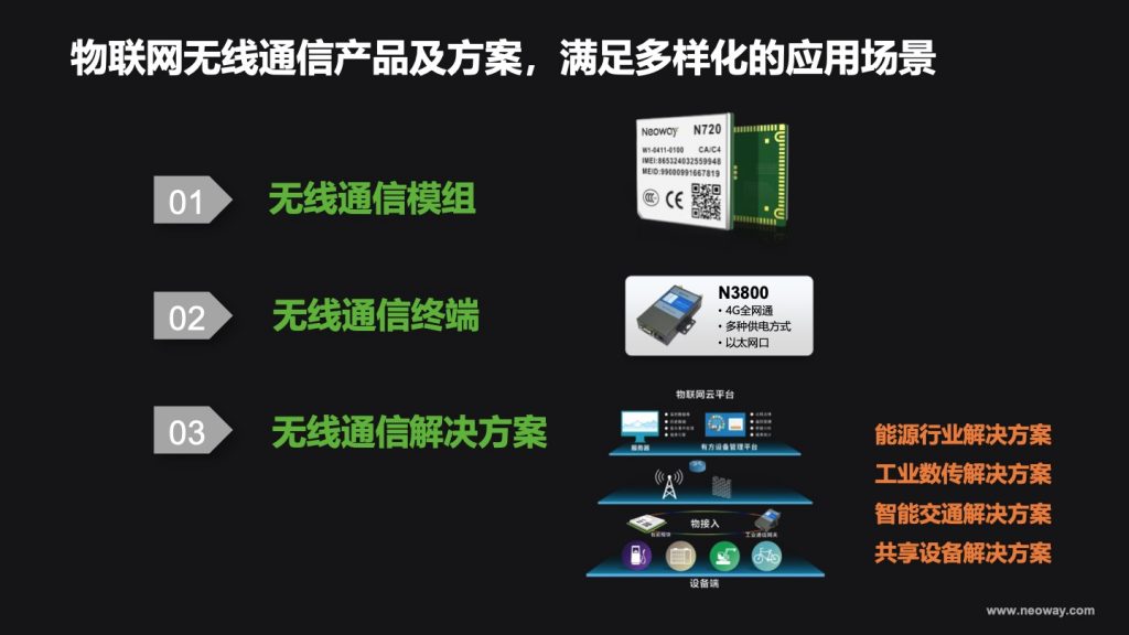 2018广东互联网大会-罗伟：技术是中点 极致产品才是终点- 助力产业物联网 共筑智能生活圈