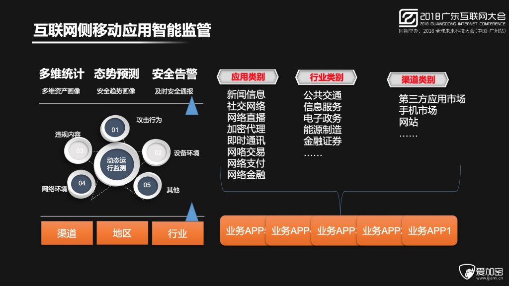 2018广东互联网大会-程智力：数据驱动的智能移动安全防护体系