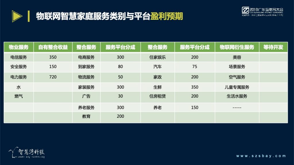 2018广东互联网大会-蔡锦江：助力移动打造跨物联网全场景平台