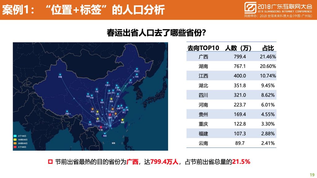 2018广东互联网大会-中国移动：蜂巢大数据与智慧城市建设实践