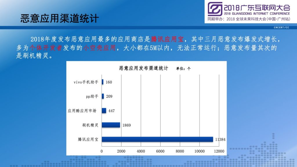 2018广东互联网大会-李晓东：2018广东省移动互联网应用安全态势报告