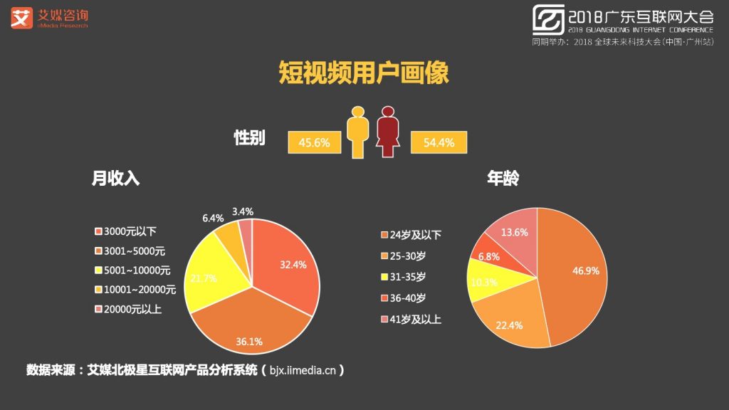 2018广东互联网大会-张毅：AI赋能新经济-大数据 大趋势 大未来