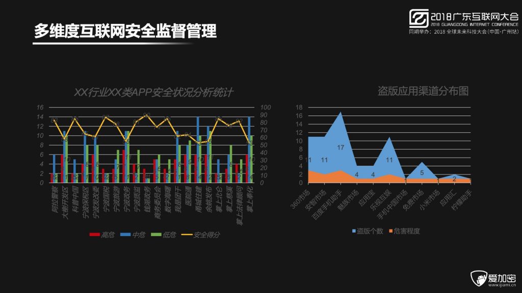 2018广东互联网大会-程智力：数据驱动的智能移动安全防护体系