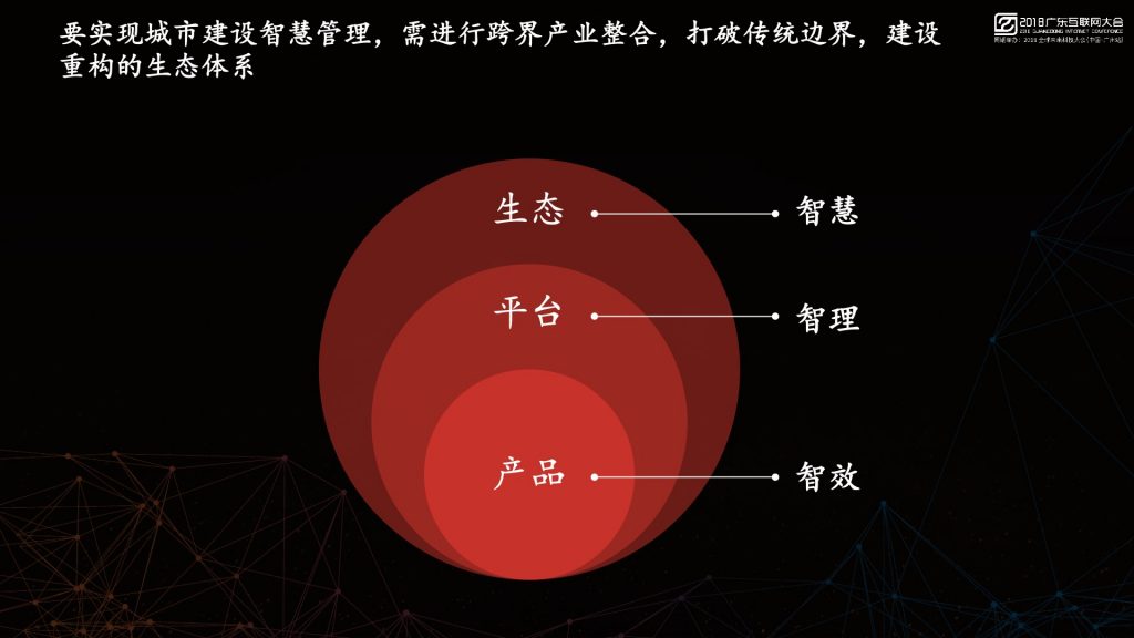 2018广东互联网大会-平安韦柏松：平安城市建设科技 打造产业协同网络