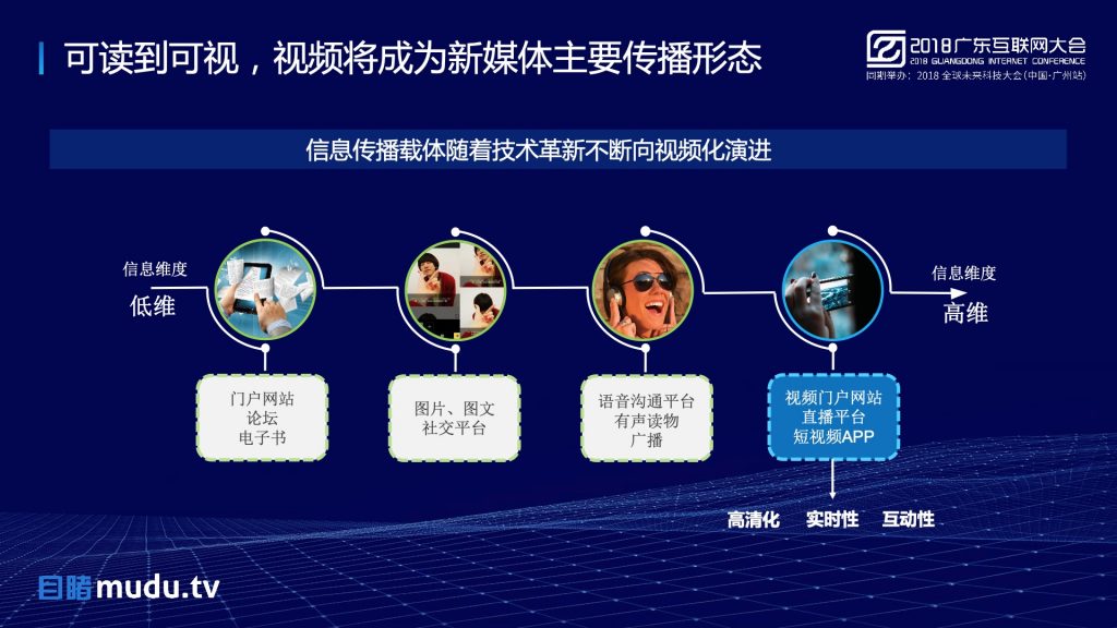 2018广东互联网大会-鲁力：AI上直播 激活企业内容创新力