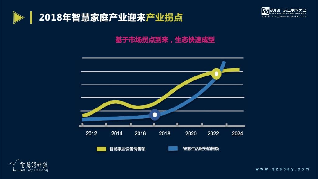 2018广东互联网大会-蔡锦江：助力移动打造跨物联网全场景平台