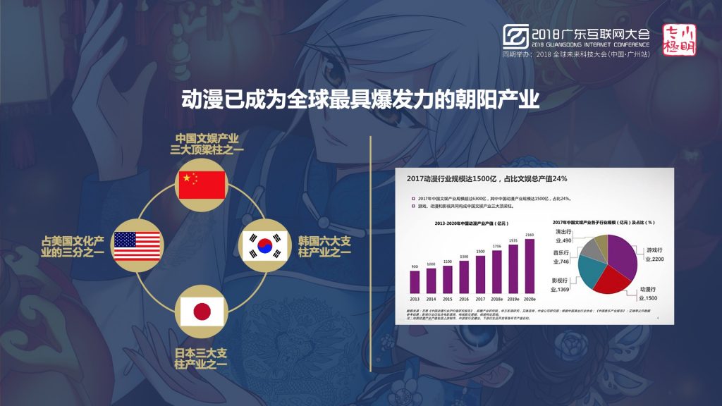 2018广东互联网大会-郑方平：国漫突破次元壁 构筑未来文娱新矩阵