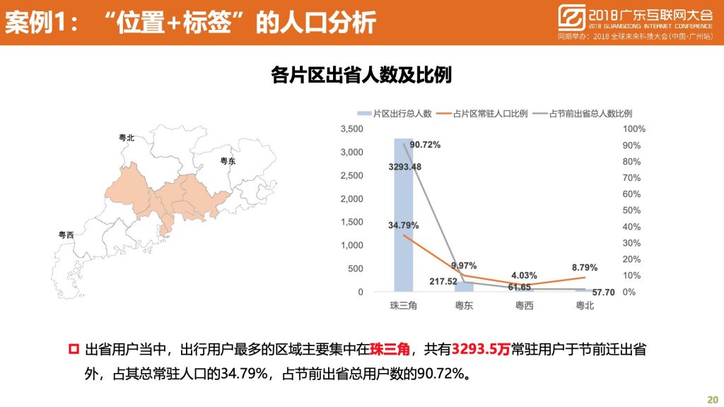 2018广东互联网大会-中国移动：蜂巢大数据与智慧城市建设实践