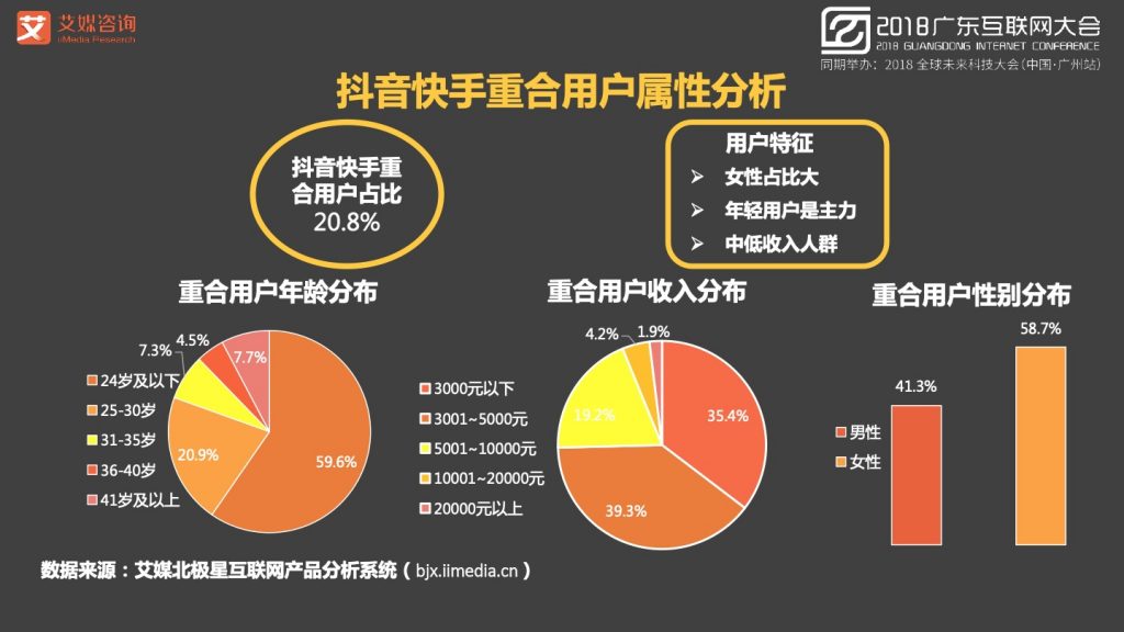 2018广东互联网大会-张毅：AI赋能新经济-大数据 大趋势 大未来