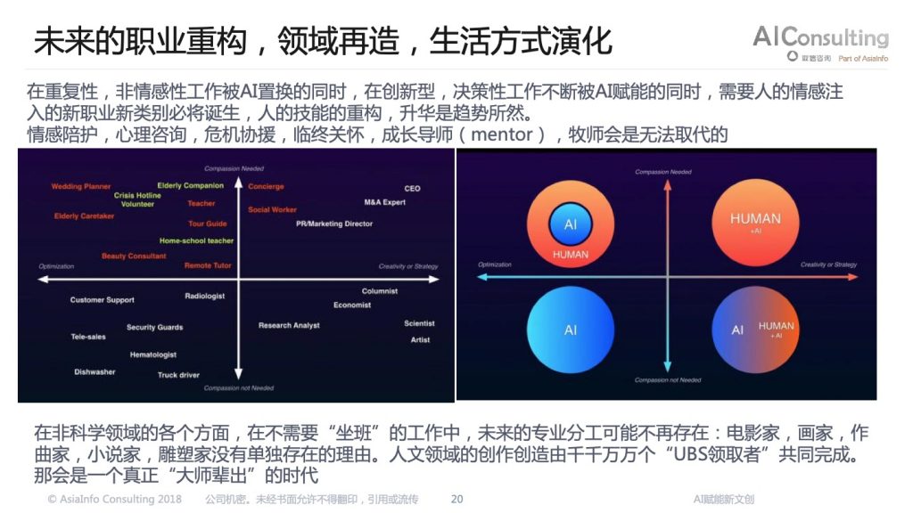 2018广东互联网大会-袁道唯：AI赋能新文创