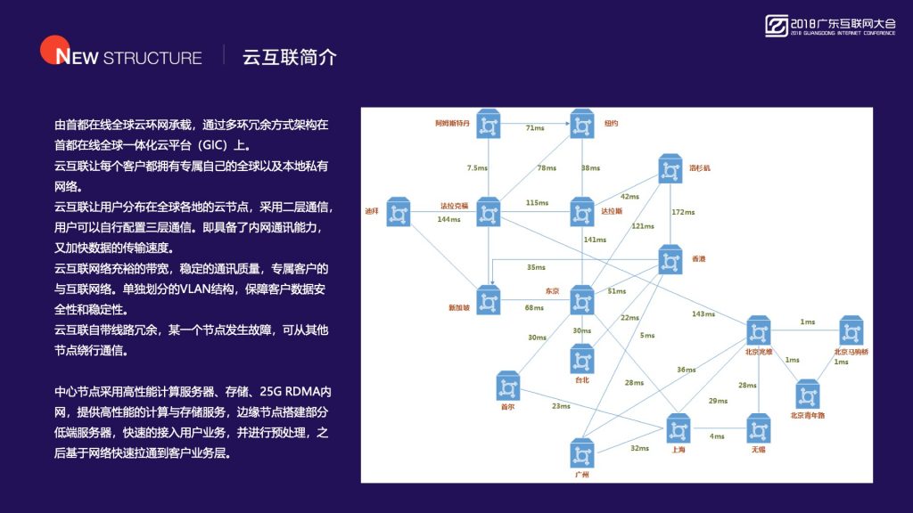 2018广东互联网大会-首都在线：智能边缘计算 新一代大数据与人工智能的基础设施