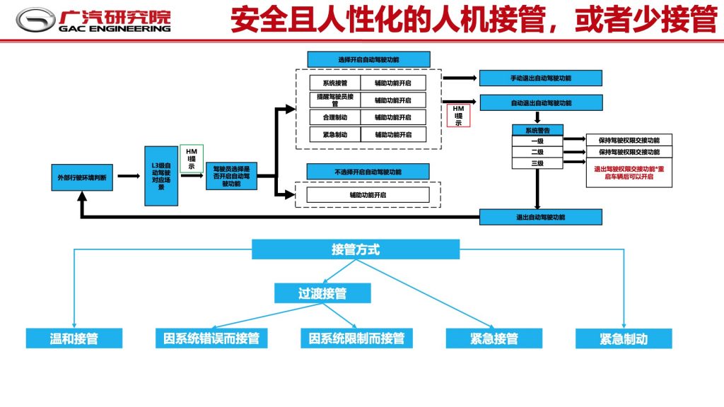 2018广东互联网大会-郭继舜：群体智慧-车联网如何助力自动驾驶发展