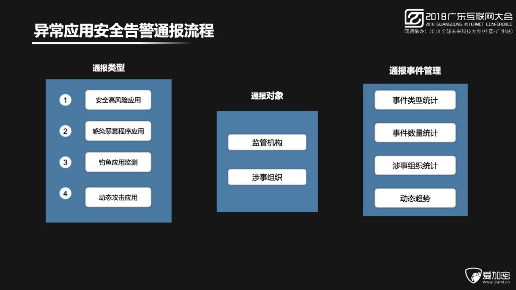 2018广东互联网大会-程智力：数据驱动的智能移动安全防护体系