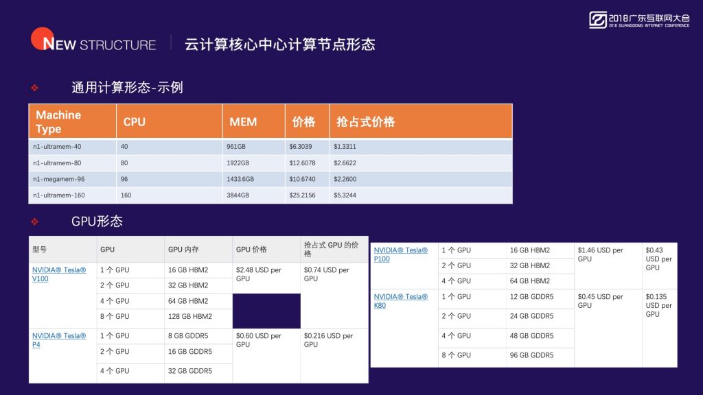 2018广东互联网大会-首都在线：智能边缘计算 新一代大数据与人工智能的基础设施