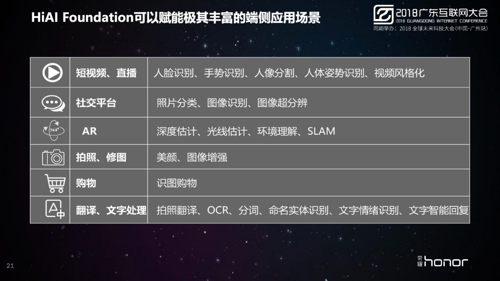 2018广东互联网大会-荣耀：智能终端发展趋势