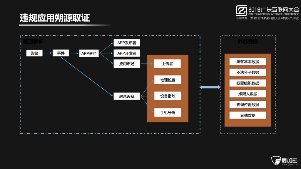 2018广东互联网大会-程智力：数据驱动的智能移动安全防护体系