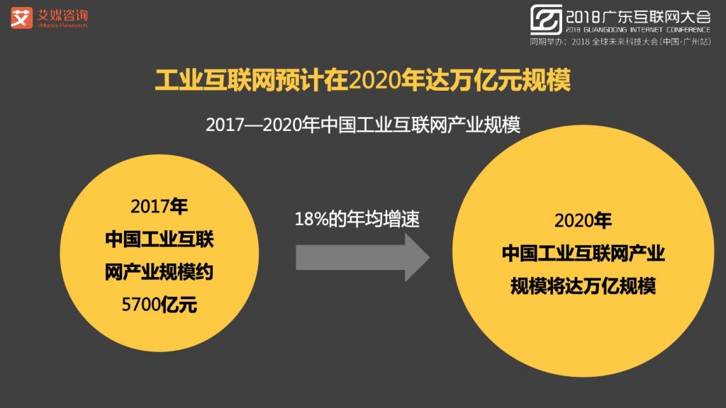 2018广东互联网大会-张毅：AI赋能新经济-大数据 大趋势 大未来