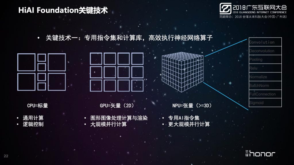 2018广东互联网大会-荣耀：智能终端发展趋势