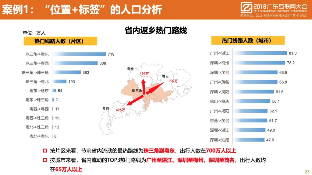 2018广东互联网大会-中国移动：蜂巢大数据与智慧城市建设实践