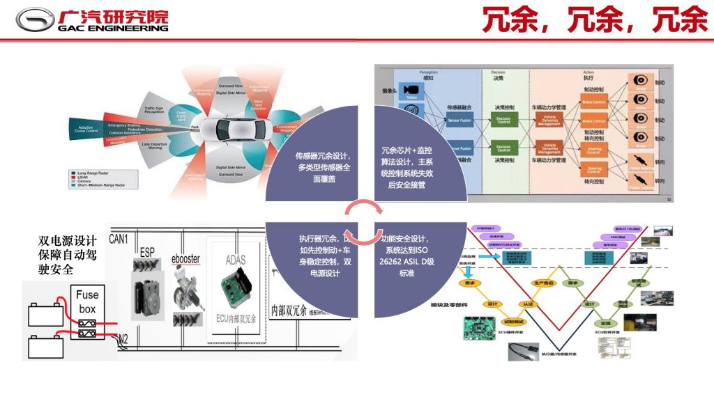 2018广东互联网大会-郭继舜：群体智慧-车联网如何助力自动驾驶发展