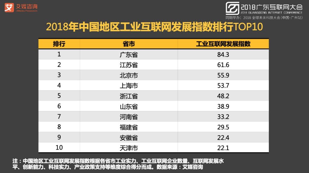 2018广东互联网大会-张毅：AI赋能新经济-大数据 大趋势 大未来