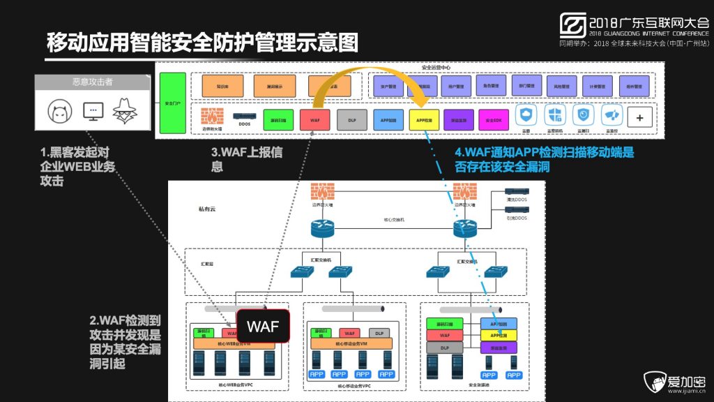 2018广东互联网大会-程智力：数据驱动的智能移动安全防护体系