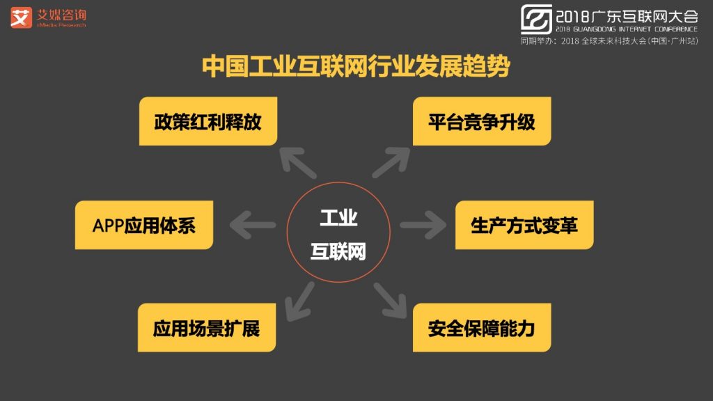 2018广东互联网大会-张毅：AI赋能新经济-大数据 大趋势 大未来