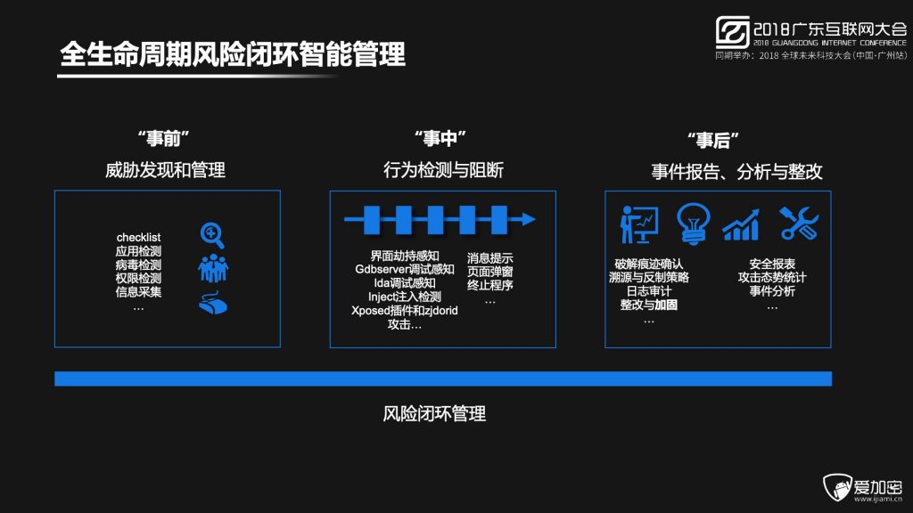 2018广东互联网大会-程智力：数据驱动的智能移动安全防护体系