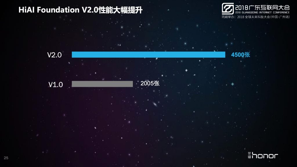 2018广东互联网大会-荣耀：智能终端发展趋势